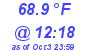 Milwaukee Weather Dewpoint High High Today