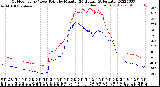 Milwaukee Weather Outdoor Temp / Dew Point<br>by Minute<br>(24 Hours) (Alternate)