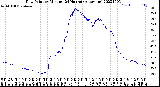 Milwaukee Weather Dew Point<br>by Minute<br>(24 Hours) (Alternate)