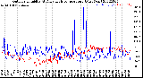 Milwaukee Weather Outdoor Humidity<br>At Daily High<br>Temperature<br>(Past Year)