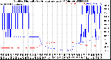 Milwaukee Weather Outdoor Humidity<br>vs Temperature<br>Every 5 Minutes