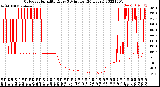 Milwaukee Weather Outdoor Humidity<br>Every 5 Minutes<br>(24 Hours)