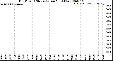 Milwaukee Weather Rain Rate<br>15 Minute Average<br>Past 6 Hours