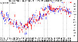 Milwaukee Weather Outdoor Temperature<br>Daily High<br>(Past/Previous Year)