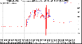 Milwaukee Weather Wind Direction<br>Normalized and Average<br>(24 Hours) (New)