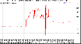 Milwaukee Weather Wind Direction<br>Normalized and Median<br>(24 Hours) (New)