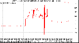 Milwaukee Weather Wind Direction<br>Normalized<br>(24 Hours) (New)