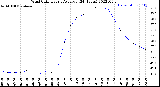 Milwaukee Weather Wind Chill<br>Hourly Average<br>(24 Hours)