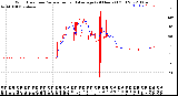 Milwaukee Weather Wind Direction<br>Normalized and Average<br>(24 Hours) (Old)