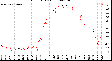 Milwaukee Weather Heat Index<br>(24 Hours)