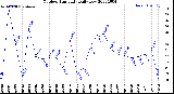 Milwaukee Weather Outdoor Humidity<br>Daily Low