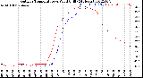 Milwaukee Weather Outdoor Temperature<br>vs Wind Chill<br>(24 Hours)