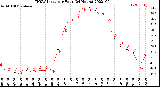 Milwaukee Weather THSW Index<br>per Hour<br>(24 Hours)