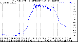 Milwaukee Weather Dew Point<br>by Minute<br>(24 Hours) (Alternate)