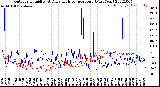 Milwaukee Weather Outdoor Humidity<br>At Daily High<br>Temperature<br>(Past Year)