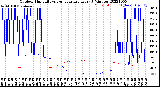 Milwaukee Weather Outdoor Humidity<br>vs Temperature<br>Every 5 Minutes