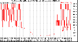 Milwaukee Weather Outdoor Humidity<br>Every 5 Minutes<br>(24 Hours)