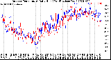 Milwaukee Weather Outdoor Temperature<br>Daily High<br>(Past/Previous Year)