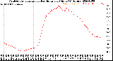 Milwaukee Weather Outdoor Temperature<br>vs Heat Index<br>per Minute<br>(24 Hours)