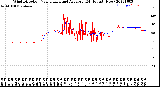 Milwaukee Weather Wind Direction<br>Normalized and Average<br>(24 Hours) (New)