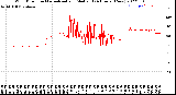 Milwaukee Weather Wind Direction<br>Normalized and Median<br>(24 Hours) (New)