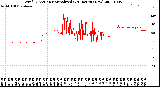 Milwaukee Weather Wind Direction<br>Normalized<br>(24 Hours) (New)