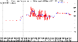 Milwaukee Weather Wind Direction<br>Normalized and Average<br>(24 Hours) (Old)