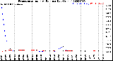 Milwaukee Weather Evapotranspiration<br>vs Rain per Day<br>(Inches)