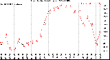 Milwaukee Weather Heat Index<br>(24 Hours)