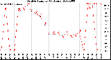 Milwaukee Weather Outdoor Humidity<br>(24 Hours)