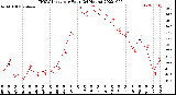 Milwaukee Weather THSW Index<br>per Hour<br>(24 Hours)