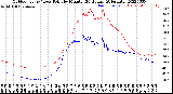 Milwaukee Weather Outdoor Temp / Dew Point<br>by Minute<br>(24 Hours) (Alternate)