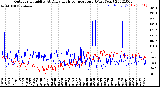 Milwaukee Weather Outdoor Humidity<br>At Daily High<br>Temperature<br>(Past Year)