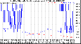 Milwaukee Weather Outdoor Humidity<br>vs Temperature<br>Every 5 Minutes