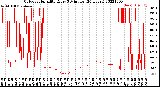 Milwaukee Weather Outdoor Humidity<br>Every 5 Minutes<br>(24 Hours)