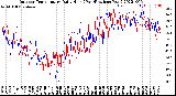 Milwaukee Weather Outdoor Temperature<br>Daily High<br>(Past/Previous Year)