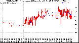 Milwaukee Weather Wind Direction<br>Normalized and Average<br>(24 Hours) (New)