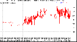 Milwaukee Weather Wind Direction<br>Normalized and Median<br>(24 Hours) (New)