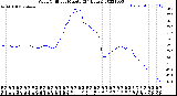 Milwaukee Weather Wind Chill<br>per Minute<br>(24 Hours)