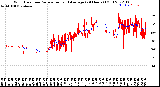 Milwaukee Weather Wind Direction<br>Normalized and Average<br>(24 Hours) (Old)