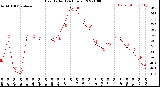 Milwaukee Weather Heat Index<br>(24 Hours)