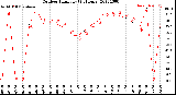 Milwaukee Weather Outdoor Humidity<br>(24 Hours)