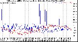 Milwaukee Weather Outdoor Humidity<br>At Daily High<br>Temperature<br>(Past Year)