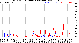 Milwaukee Weather Outdoor Rain<br>Daily Amount<br>(Past/Previous Year)