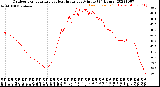 Milwaukee Weather Outdoor Temperature<br>vs Heat Index<br>per Minute<br>(24 Hours)