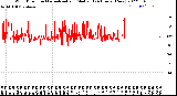 Milwaukee Weather Wind Direction<br>Normalized and Median<br>(24 Hours) (New)