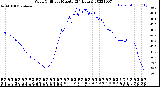 Milwaukee Weather Wind Chill<br>per Minute<br>(24 Hours)