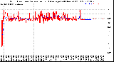 Milwaukee Weather Wind Direction<br>Normalized and Average<br>(24 Hours) (Old)