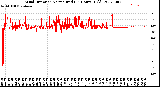 Milwaukee Weather Wind Direction<br>Normalized<br>(24 Hours) (Old)