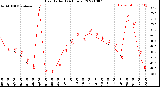 Milwaukee Weather Heat Index<br>(24 Hours)